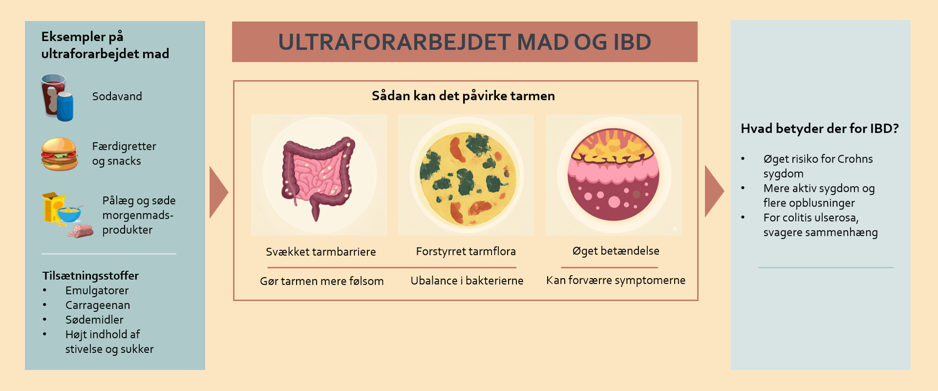 Ultraforarbejdet mad image