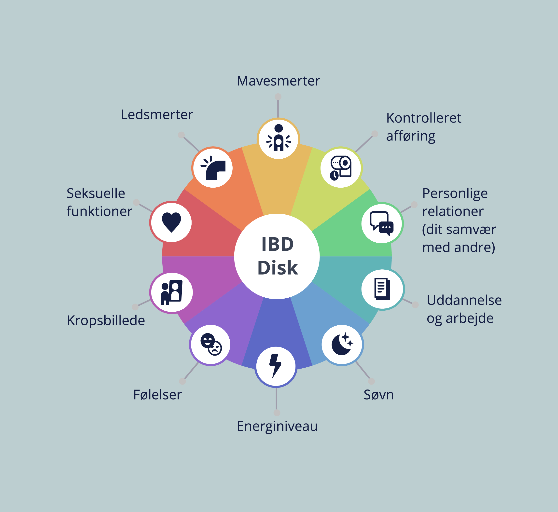 Ibd Disk Lev Med Ibd 